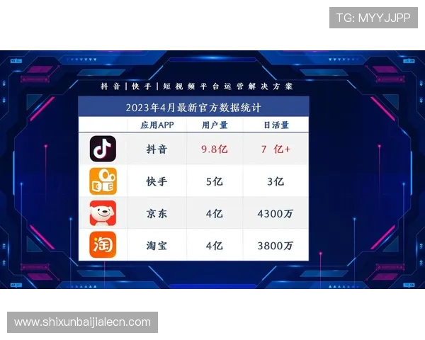 kok真人平台的用户活跃度分析，了解平台的用户基础与活跃情况