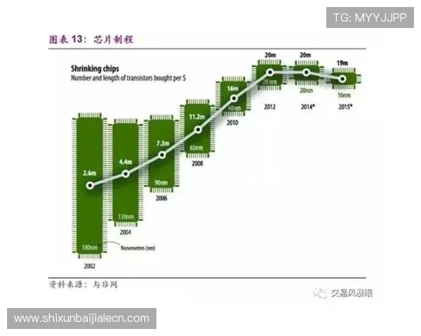 PA真人厅未来发展趋势：探讨真人娱乐行业的创新方向与技术升级方案