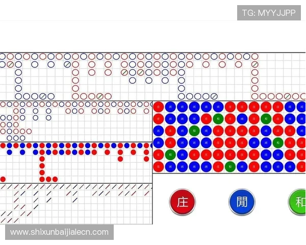 利用百家乐游戏大路图分析，帮助玩家避免盲目下注实现稳健盈利