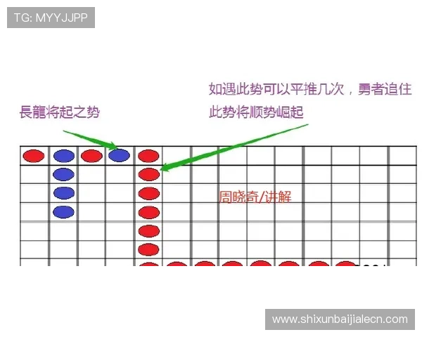 AG视讯技巧打法详解,帮助玩家提升游戏体验和获胜几率 AG视讯技巧打法详解,帮助玩家提升游戏体验和获胜几率