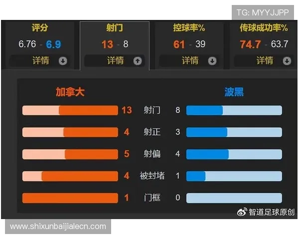 世界杯加拿大对阵波黑锋线表现对比：球员状态、战术安排及得分能力详解